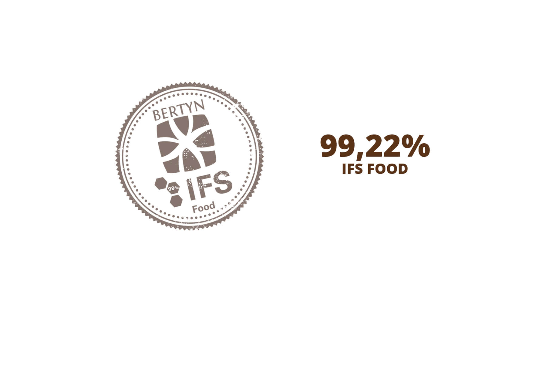 99,22% IFS Food Score Van Het IFS Voor Voedselveiligheid Voor Bertyn